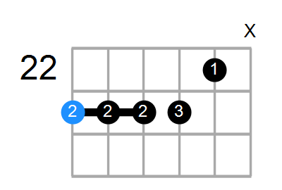 D#m7b5(add11) Chord